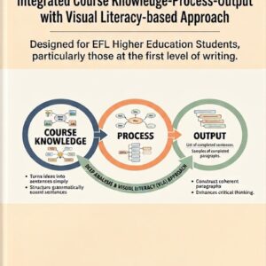 Writing for Beginners: Integrated Course Knowledge-Process-Output with Visual Literacy-based Approach